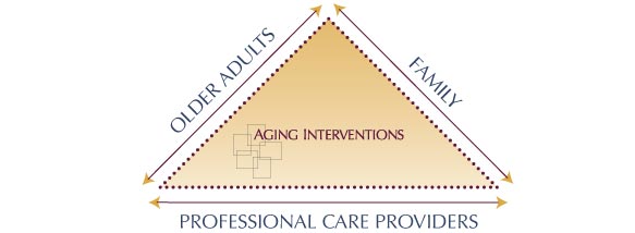 Aging Interventions Family and Caregiver Support
